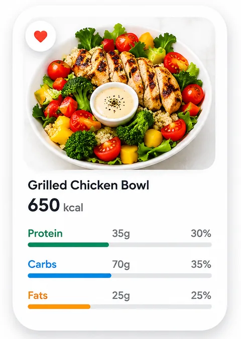 Meal calories and macro breakdown